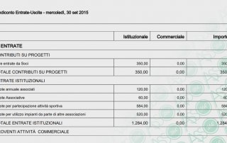 Il rendiconto economico di un'associazione